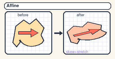 Affine transform example