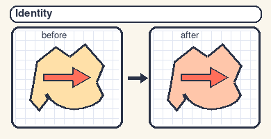 Identity transform example
