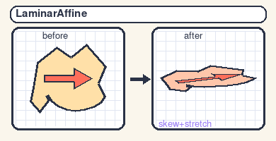 LaminarAffine transform example