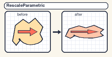 RescaleParametric transform example