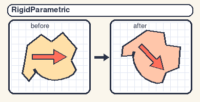 RigidParametric transform example