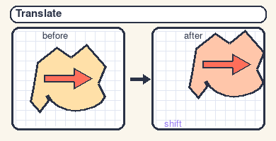 Translate transform example