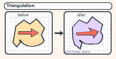Triangulation transform example