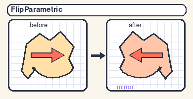 FlipParametric transform example