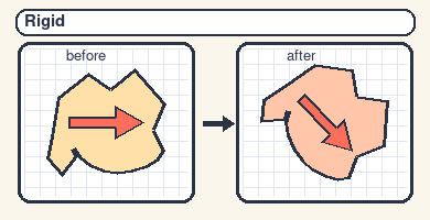 Rigid transform example