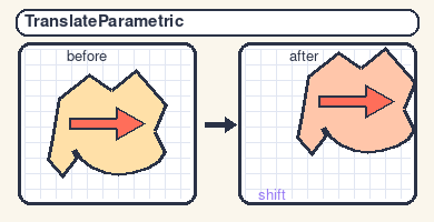 TranslateParametric transform example
